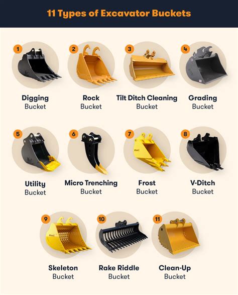 mini excavator bucket capacity|excavator bucket sizes chart.